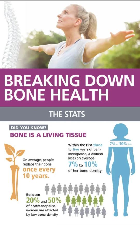 Managing Stress to Improve Bone Health