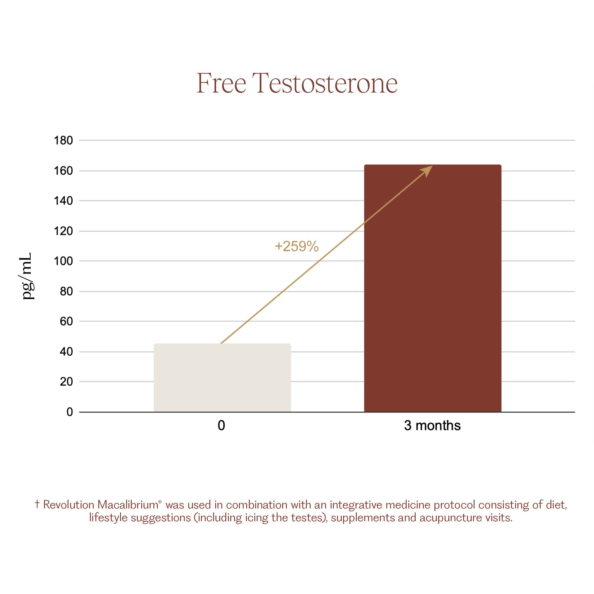Revolution Macalibrium® for Healthy Testosterone